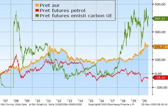 Consolidare Prin Clarificare